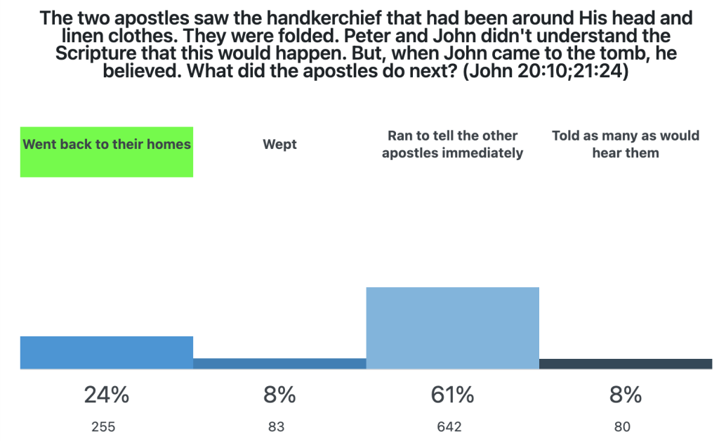 Quiz results